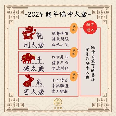 犯沖會怎樣|【2024龍年犯太歲】龍狗牛兔生肖要注意！(附化解方。